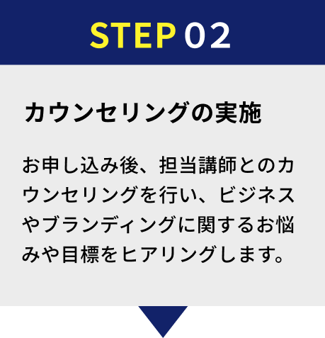 カウンセリングの実施